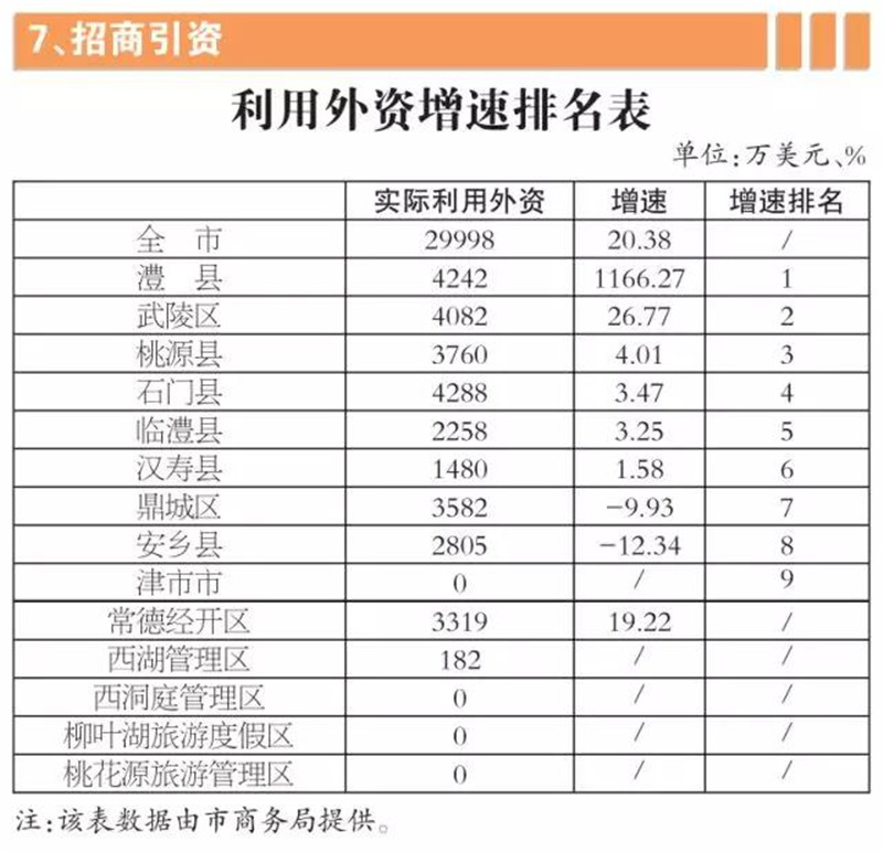 常德市2019年一季度经济总量_常德市地图(2)