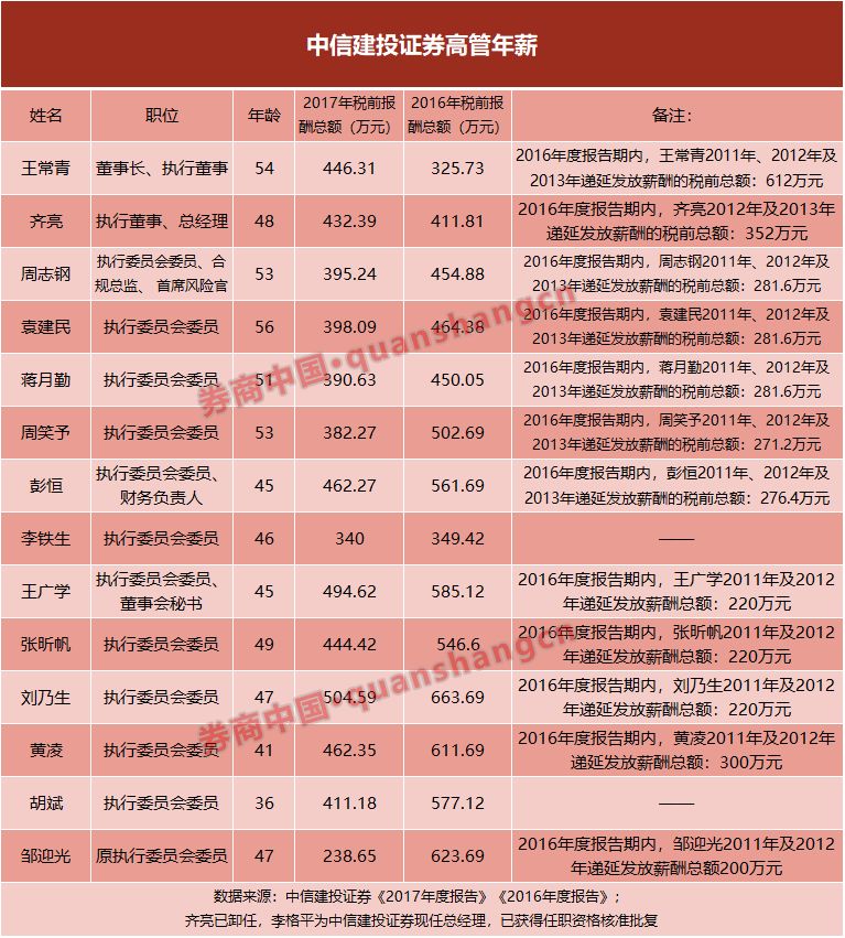 股市投资500万以上人口_股市牛图片