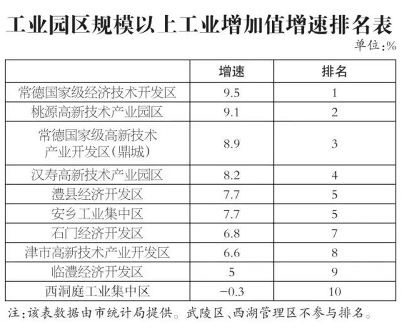 常德市2019年一季度经济总量_常德市地图(2)