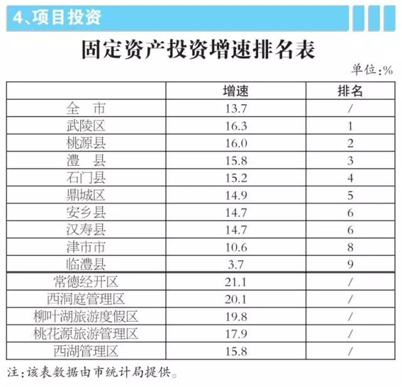 常德市2019年一季度经济总量_常德市地图(2)