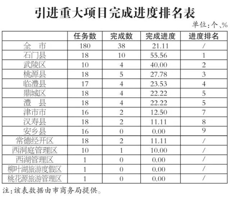 常德市2019年一季度经济总量_常德市地图(2)