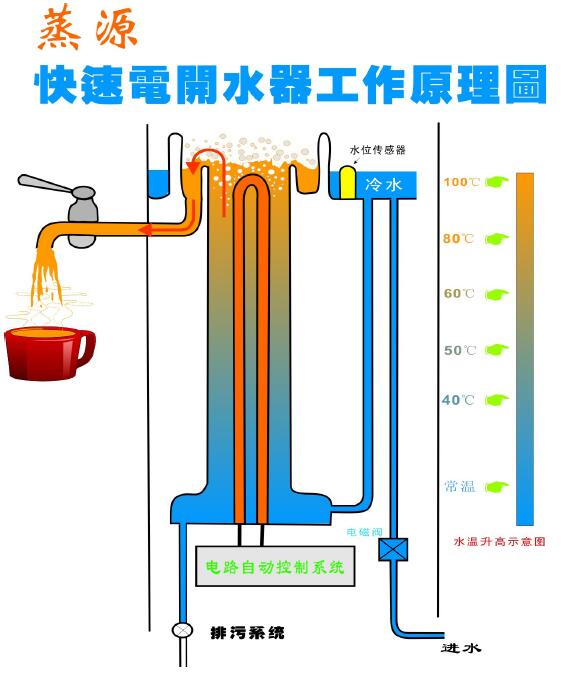 熊宝春:健康,节能,引领饮水机产业新潮流