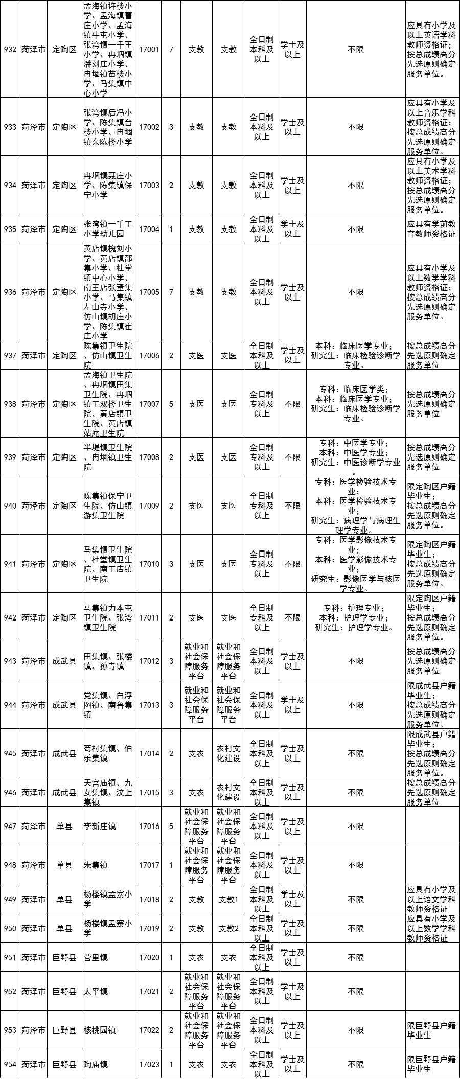 山东荷泽人口数量2018年_旧社会山东荷泽老人(2)