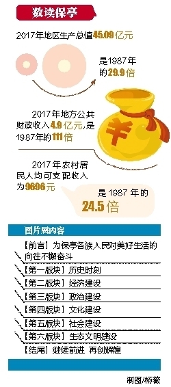 海南2017年经济总量_海南经济发展变化图片(2)