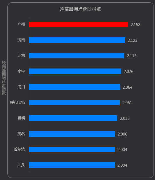 乌鲁木齐总人口2021_2021年乌鲁木齐(3)