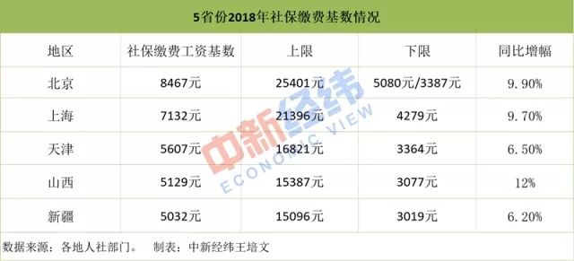 社保缴费收入占gdp多少_个税要减 年收入超12万为高收入 国务院最新政策关系每一个人