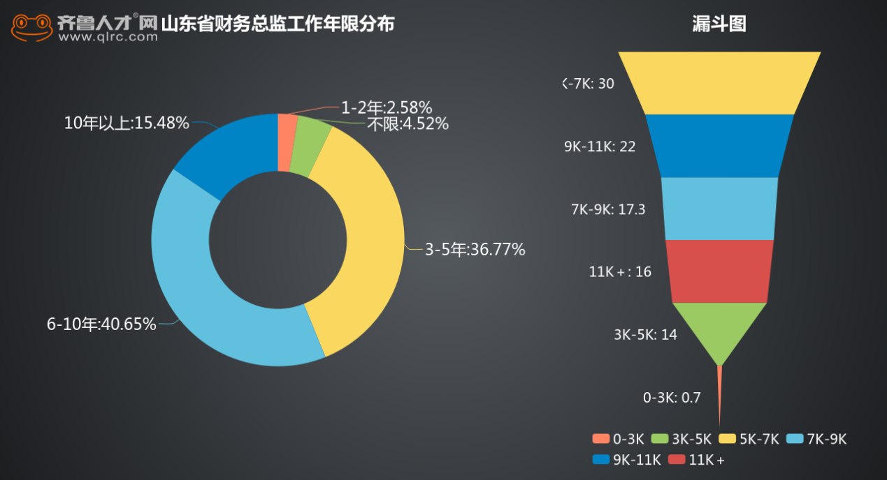 巨变!这个山东人最青睐的岗位,机器人正在抢饭碗