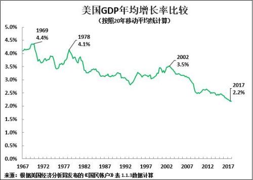 西方国家经济总量_西方龙(2)