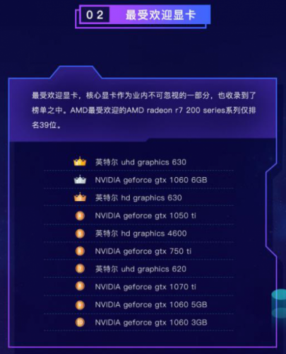 英特尔显卡排名_英特尔显卡排名天梯图(3)