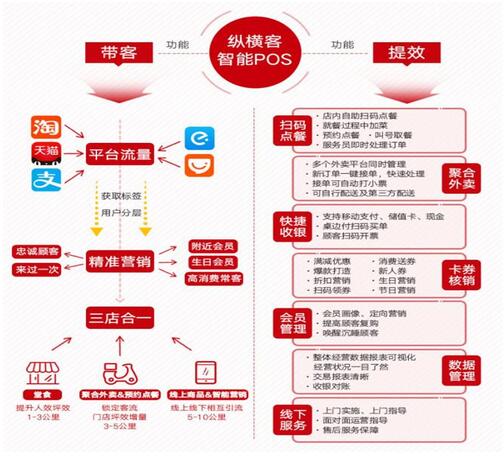 餐饮连锁加盟市场：机遇与挑战并存