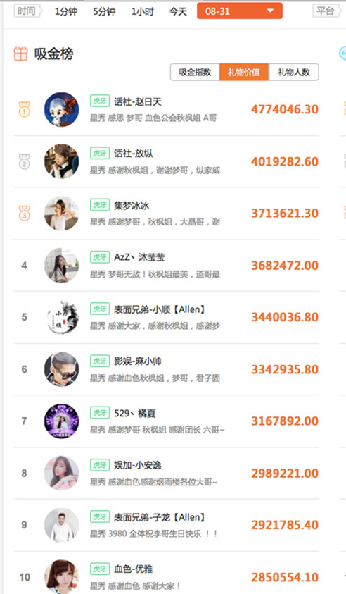 网络直播排名_网络直播图片