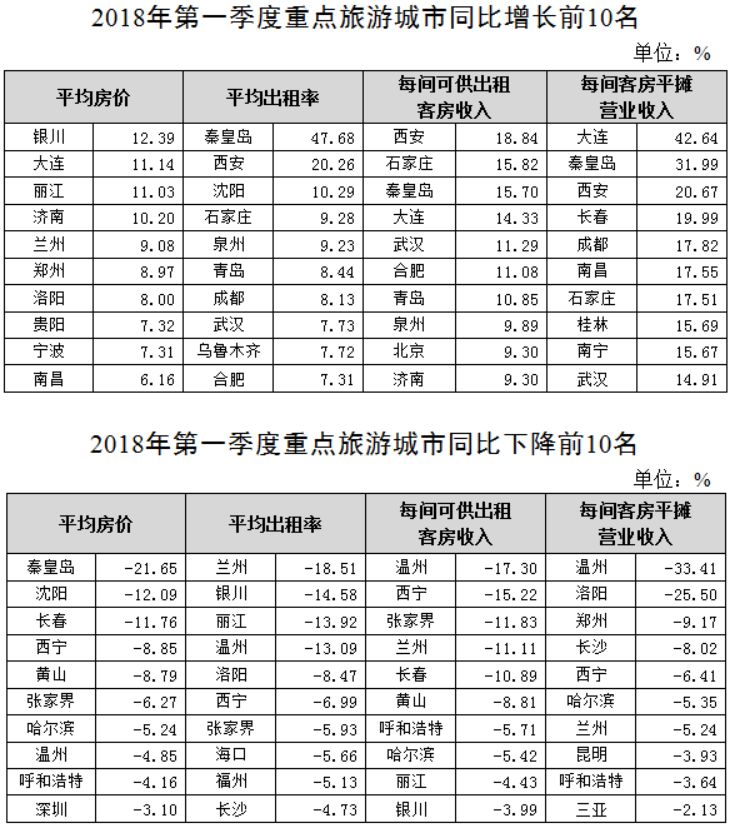 全国酒店排名_全国城市排名图片(2)