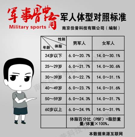 军人体型达标,智能系统帮您测量