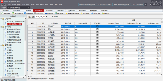 社投盟携手万得发布首个a股上市公司社会价值评级结果
