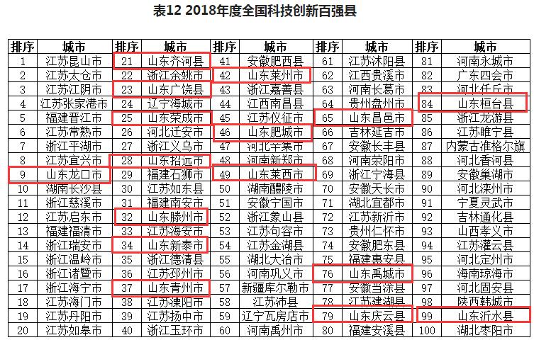 肥城市人口有多少_公示 肥城这138人,拟批准提前退休 快来看看都有谁(2)