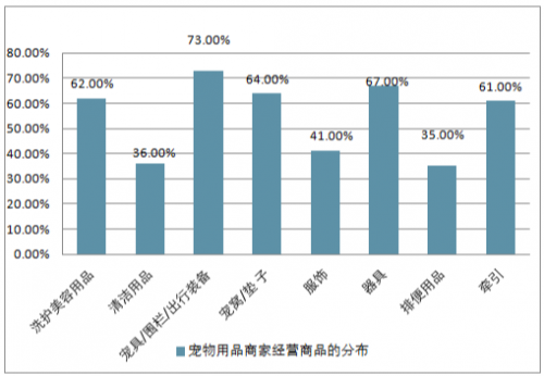 爱尚宠宠物店加盟服务升级拓展多种经营模式