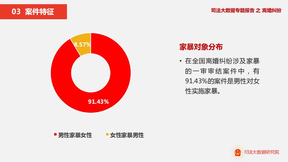 流动人口起诉(3)