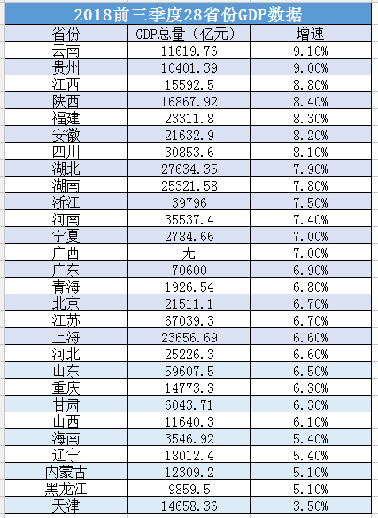 温州gdp哪一年是全国前三_温州网约车新政2月1日起实施 这是一条给滴滴车主的福利帖,就酱 汽车频道