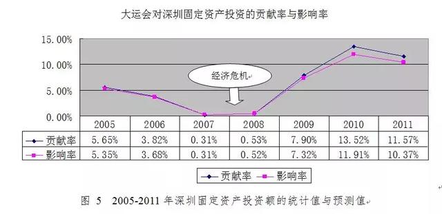 喜提gdp(2)