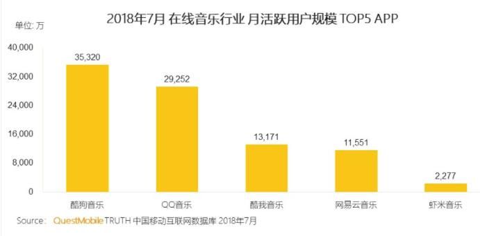 酷狗音乐蝰蛇音效实力驱动创新玩法引爆潮流