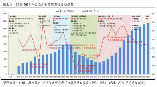 中国白酒的GDP_2017年中国白酒行业发展趋势及市场前景预测