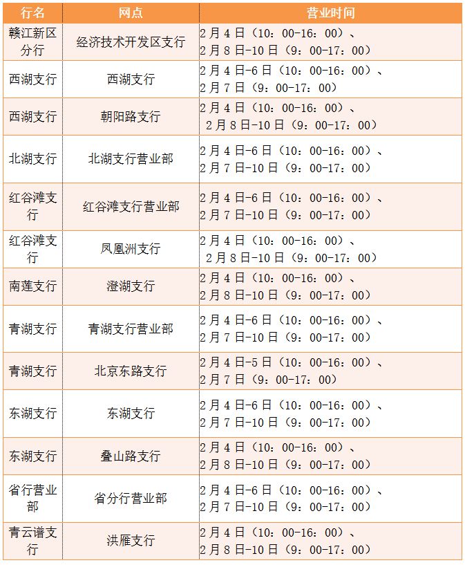 天津中國銀行社保卡辦理網點 天津市社保卡中國銀行