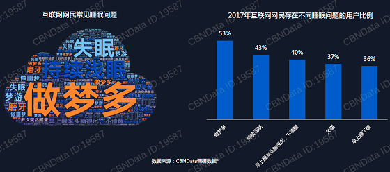 睡觉多梦是什么原因怎么治疗 b9f4c0e8ccaa6f3_w560_h248.png