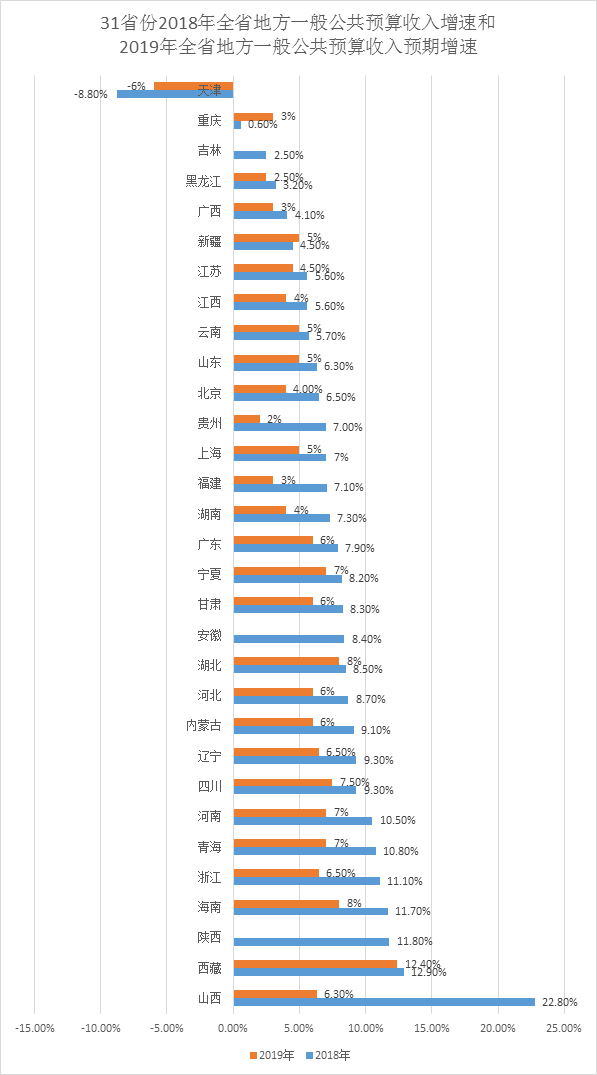 一般公共预算收入gdp增速_前3季度全省GDP增速 永州跑赢大盘(3)