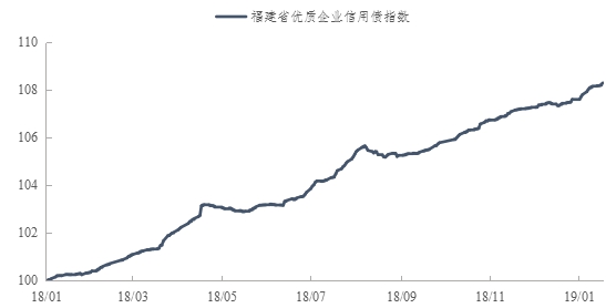 金融对实体经济资金支持的总量指标(2)