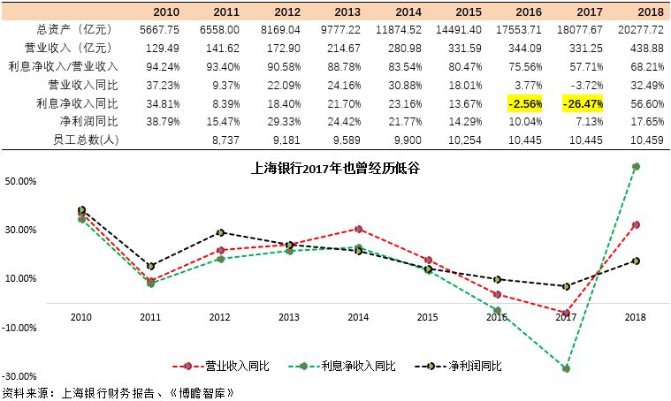 上海银行个人资信证明多少钱 凤凰网