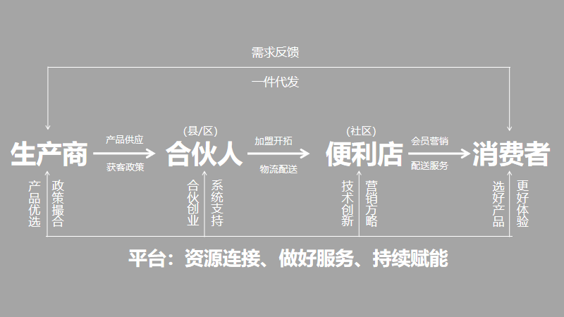 洗化用品市场风云:批发商如何在竞争中脱颖而出