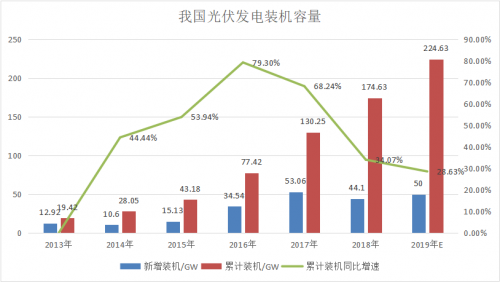 晶科GDP