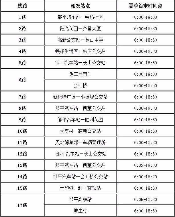 邹平公交公布夏季运营时间表公布 7月13日,记者从邹平市公交公司获悉