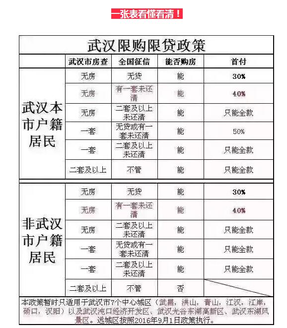 怎么成为武汉户口 46b13a9b9c7b239_w578_h661.jpg