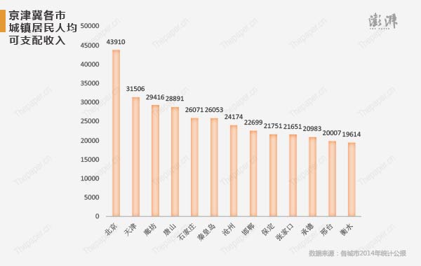朝阳人均收入_水野朝阳