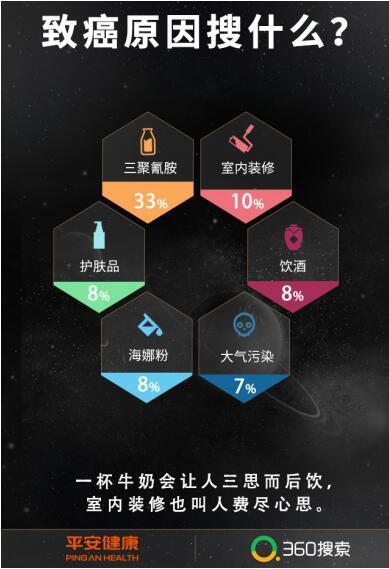 癌症占人口比例_男性癌症比例图