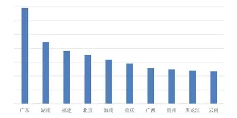 长沙上网人口_长沙人口热力图(2)