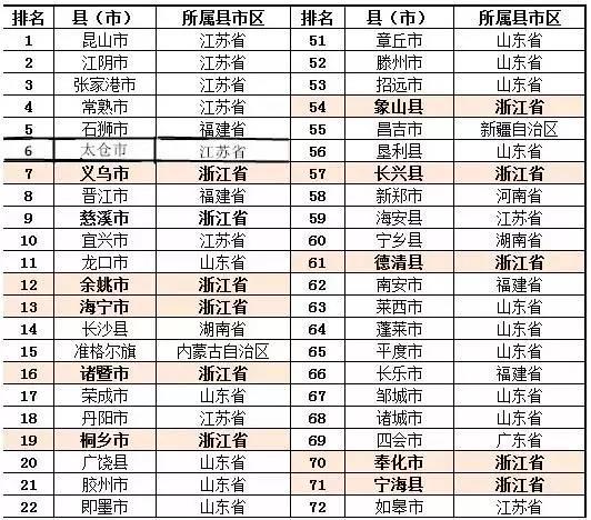 义乌的人均GDP收入是多少_义乌国际商贸城