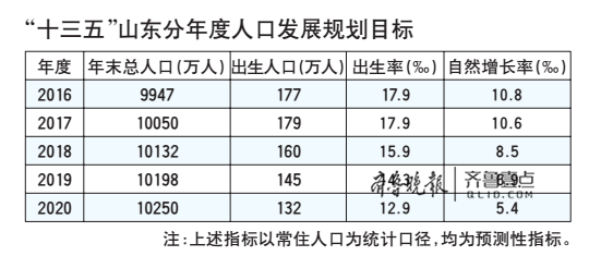 临沂总人口_山东最憋屈的城市, 全省人口最多面积最大, 可至今都(3)