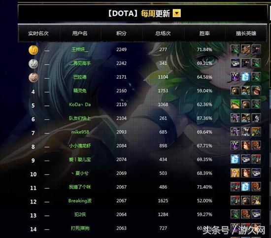 dota2积分排名